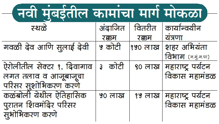 Aajchi Navi Mumbai | पर्यटन विकास कामांची स्थगिती उठवली