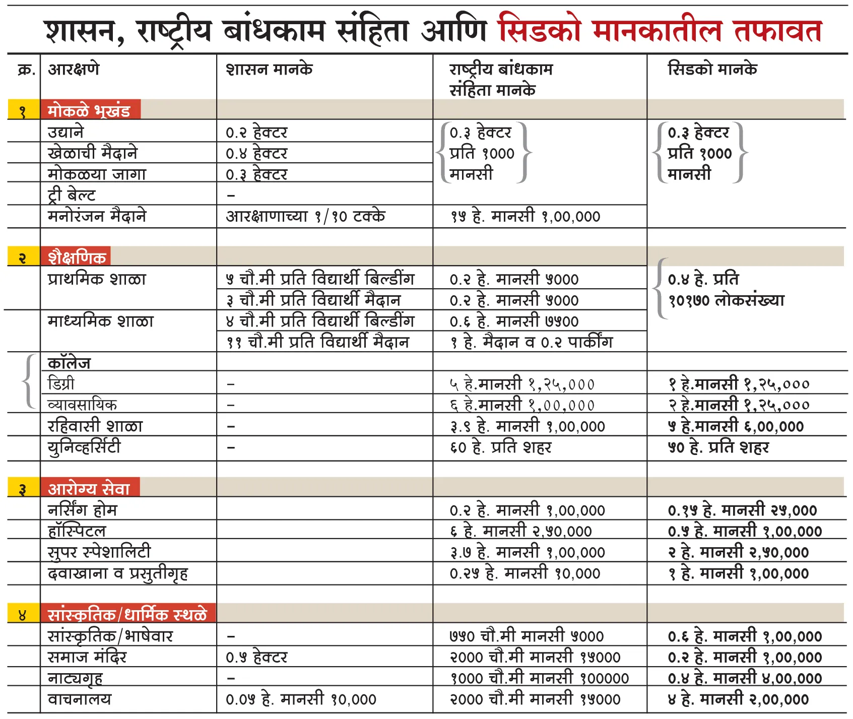Aajchi Navi Mumbai | शहराच्या नियोजनाचा सिडकोने घोटला गळा