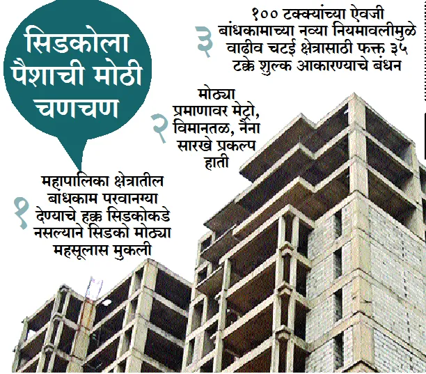 Aajchi Navi Mumbai | सिडकोच्या दबंगशाहीला न्यायालयात आव्हान