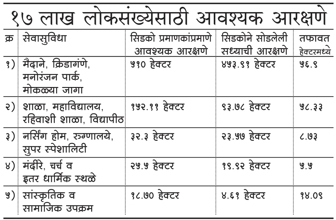 Aajchi Navi Mumbai | नवी मुंबईच्या नियोजनातील शिल्पकारांची लबाडी उघड