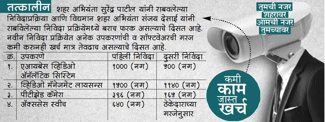 Aajchi Navi Mumbai | स्पर्धेविनाच सीसीटीव्ही निविदा प्रक्रिया?