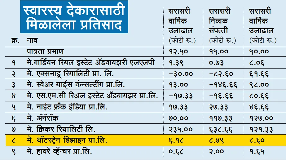 Aajchi Navi Mumbai | अपात्र दलालाच्या पात्रतेसाठी बदलले नियम