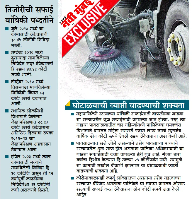 Aajchi Navi Mumbai | साफसफाई कंत्राटामध्ये कोट्यावधींचा घोटाळा?