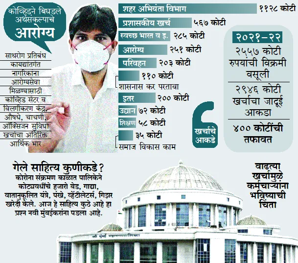 Aajchi Navi Mumbai | पालिकेचे तीन हजार कोटींचे लक्ष्य हुकले