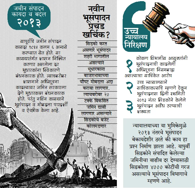 Aajchi Navi Mumbai | सिडकोचे भूसंपादन ठरणार नियमबाह्य?