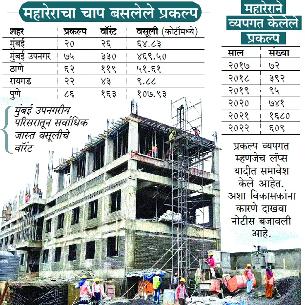 Aajchi Navi Mumbai | 4389 प्रकल्प महारेराच्या फेर्‍यात